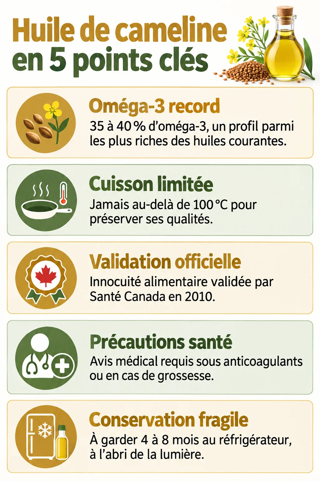 Huile de cameline en 5 points clés : Oméga-3 record, Cuisson limitée, Validation officielle, Précautions santé, Conservation fragile
