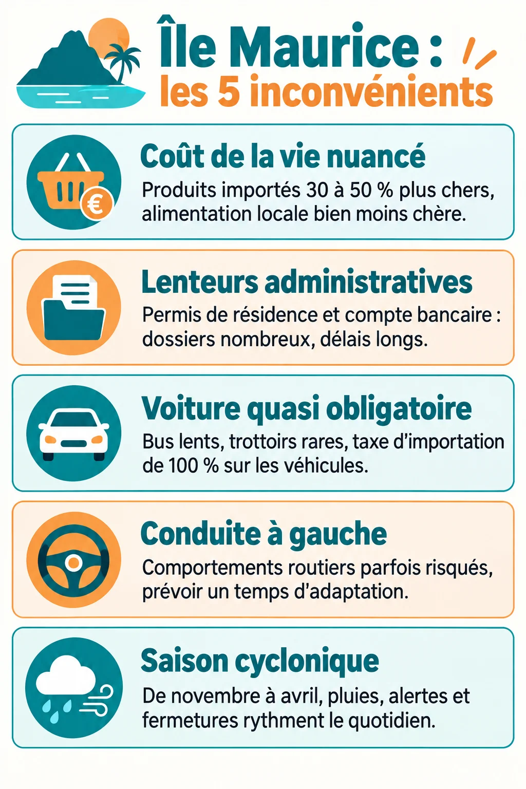 Île Maurice : les 5 inconvénients : Coût de la vie nuancé, Lenteurs administratives, Voiture quasi obligatoire, Conduite à gauche, Saison cyclonique