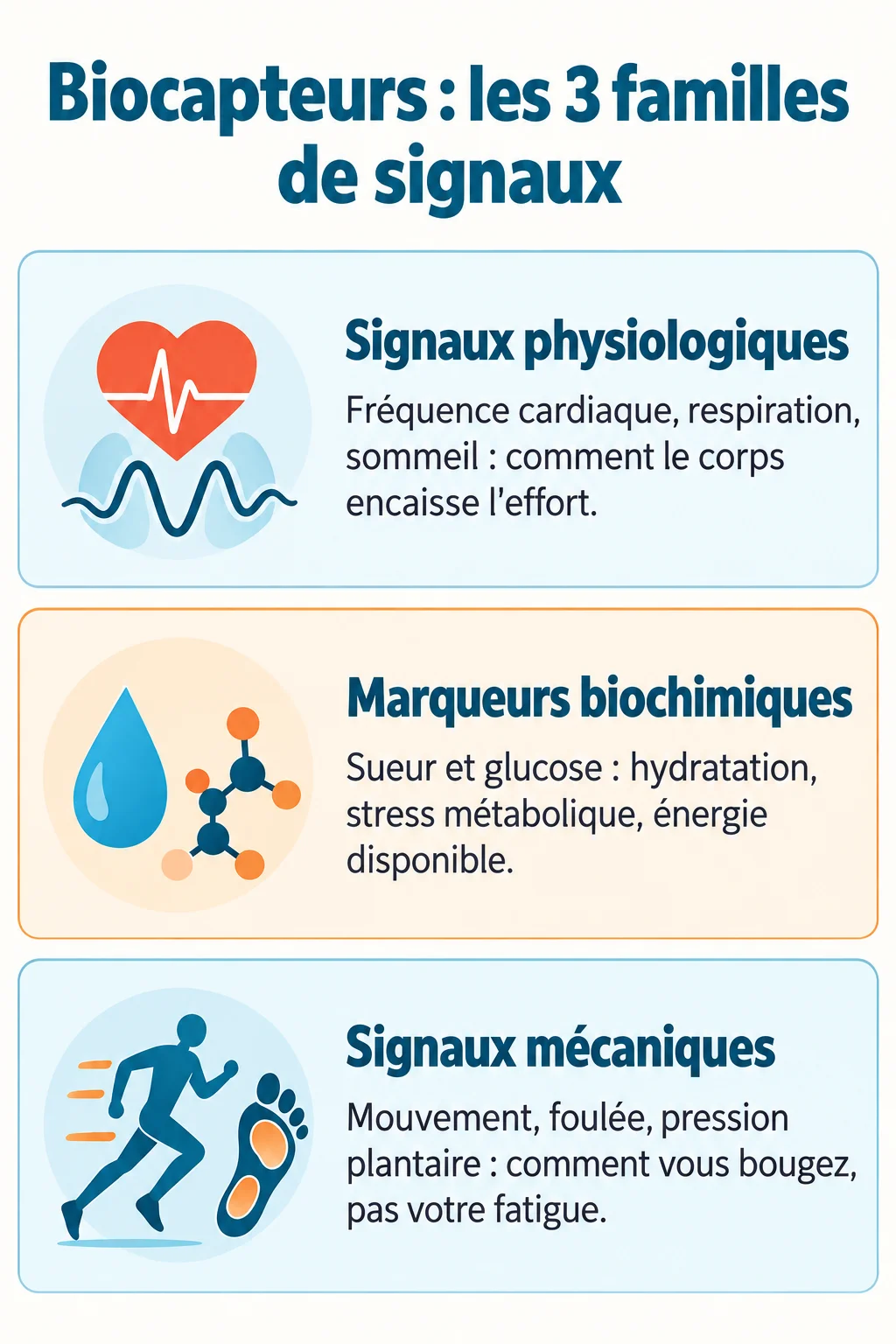 Biocapteurs : les 3 familles de signaux : Signaux physiologiques, Marqueurs biochimiques, Signaux mécaniques