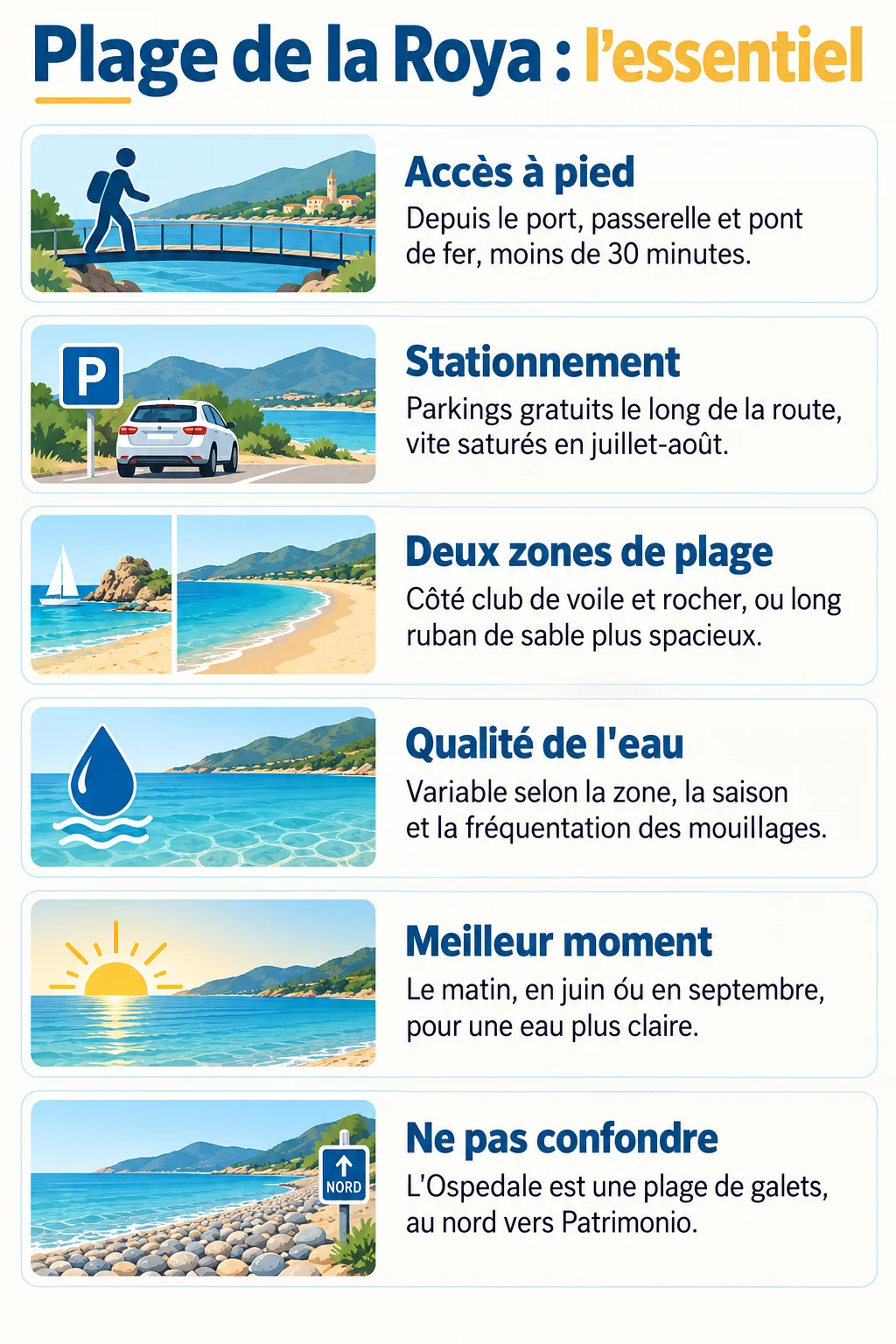 Plage de la Roya : l'essentiel : Accès à pied, Stationnement, Deux zones de plage, Qualité de l'eau, Meilleur moment, Ne pas confondre