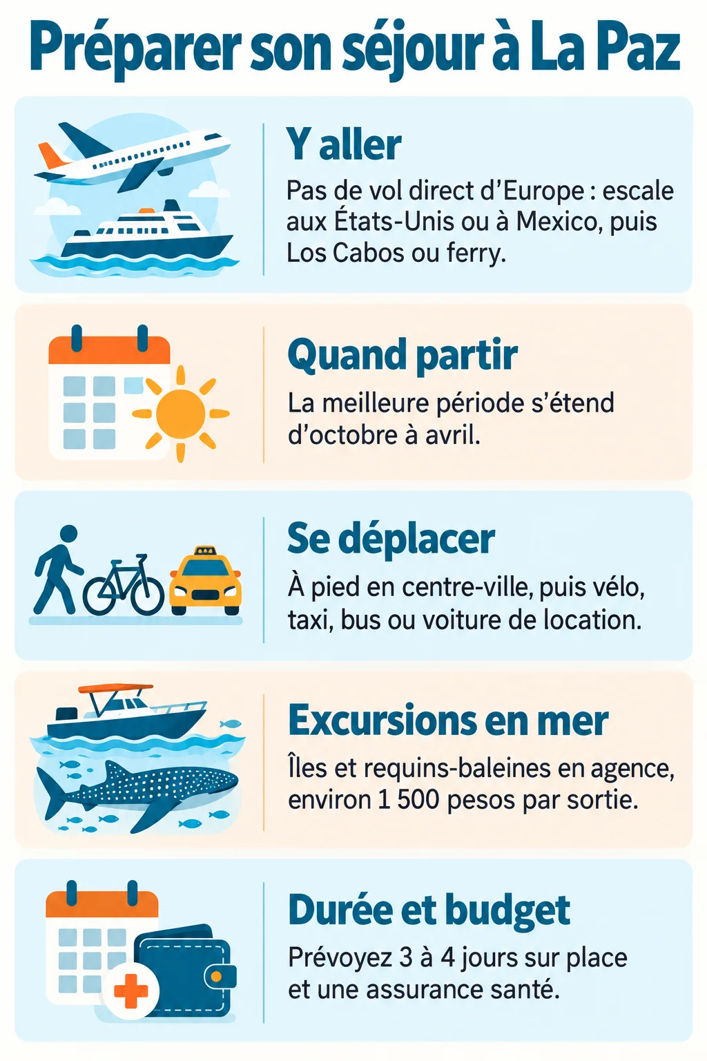 Préparer son séjour à La Paz : Y aller, Quand partir, Se déplacer, Excursions en mer, Durée et budget