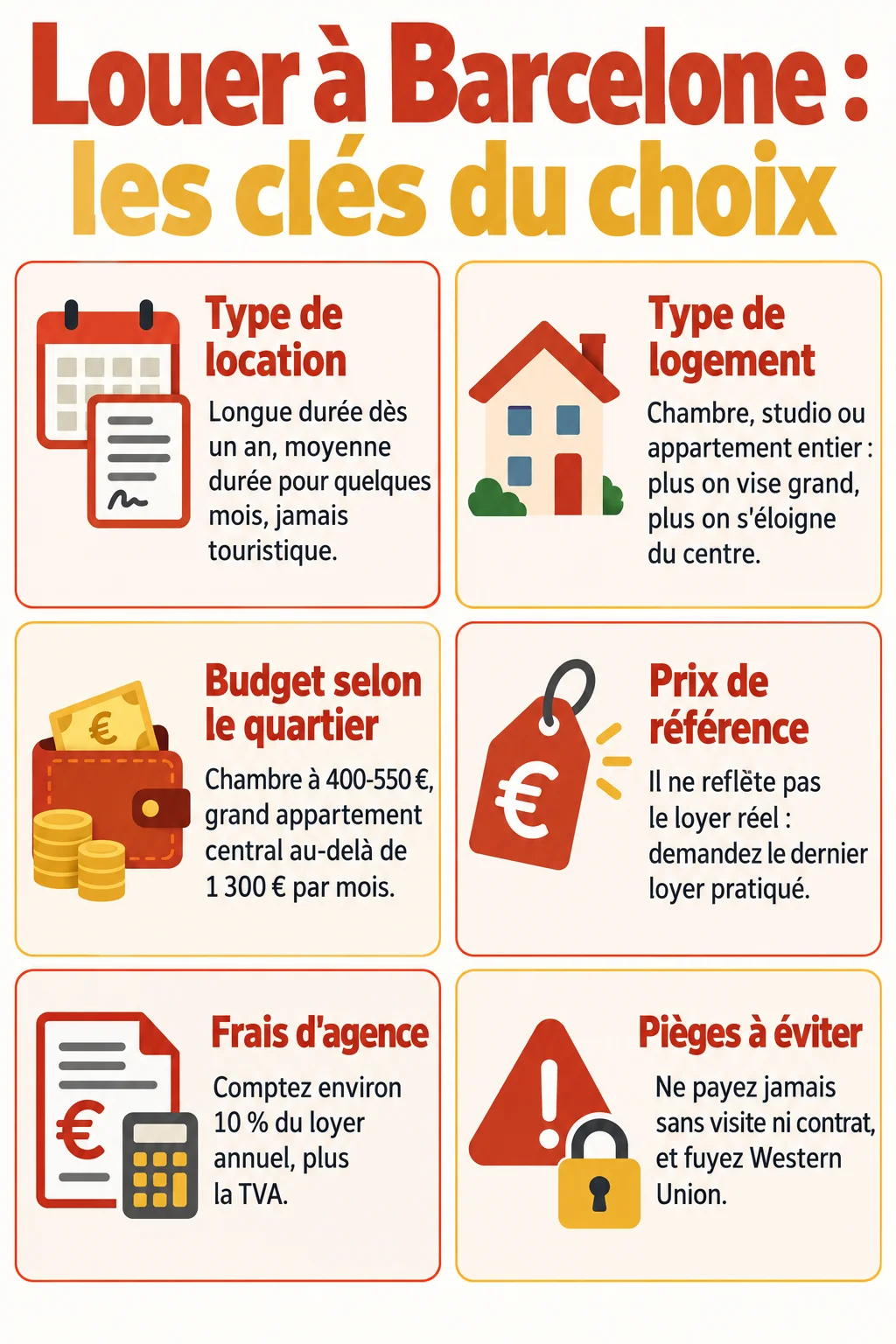 Louer à Barcelone : les clés du choix : Type de location, Type de logement, Budget selon le quartier, Prix de référence, Frais d'agence, Pièges à éviter