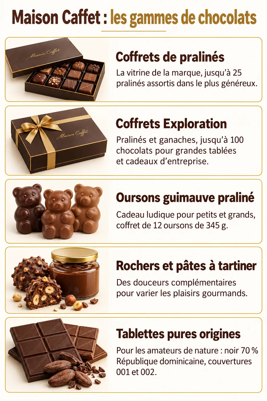 Maison Caffet : les gammes de chocolats : Coffrets de pralinés, Coffrets Exploration, Oursons guimauve praliné, Rochers et pâtes à tartiner, Tablettes pures origines