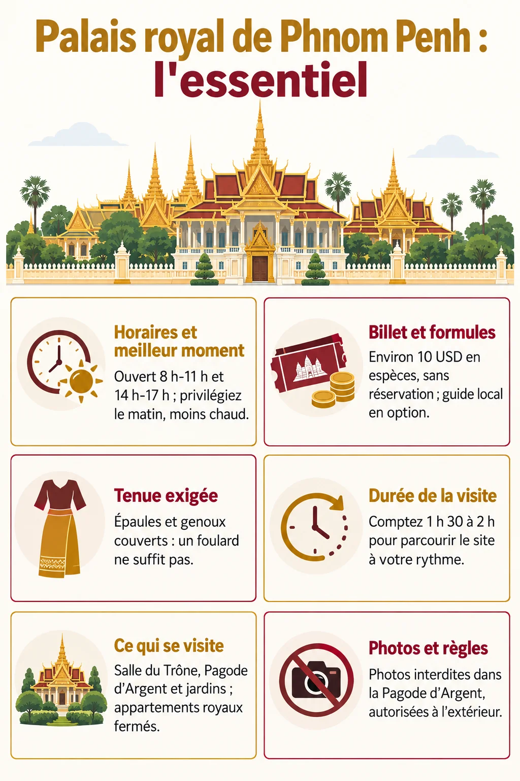 Palais royal de Phnom Penh : l'essentiel : Horaires et meilleur moment, Billet et formules, Tenue exigée, Durée de la visite, Ce qui se visite, Photos et règles
