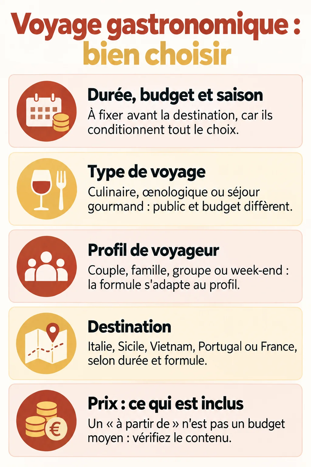 Voyage gastronomique : bien choisir : Durée, budget et saison, Type de voyage, Profil de voyageur, Destination, Prix : ce qui est inclus